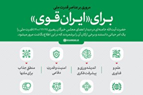 اطلاع‌نگاشت | برای «ایران قوی»