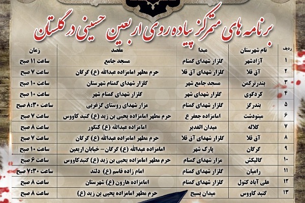 مسیرهای متمرکز اربعین حسینی در گلستان